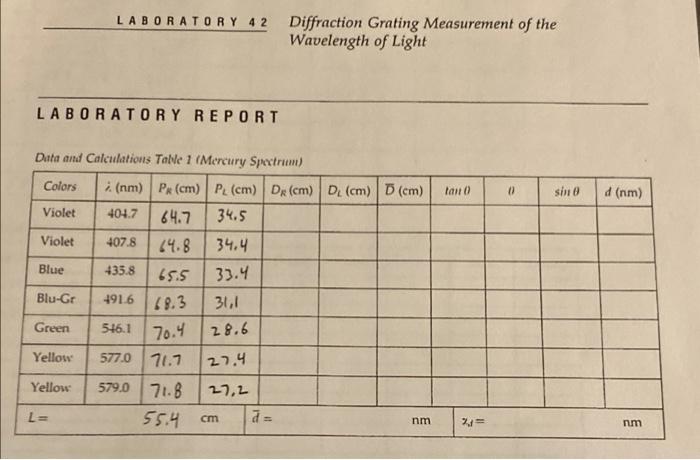 Solved LABORATORY 42 Diffraction Grating Measurement of the | Chegg.com