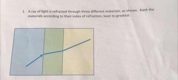 Solved 1. A ray of light is refracted through three | Chegg.com