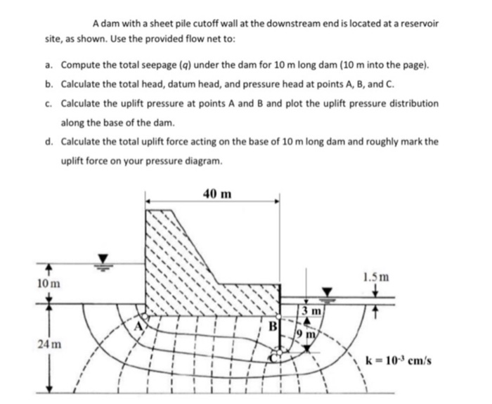 Solved A Dam With A Sheet Pile Cutoff Wall At The Downstream | Chegg.com