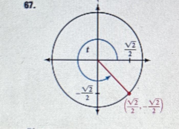 Solved For the following exercises, use the given point on | Chegg.com