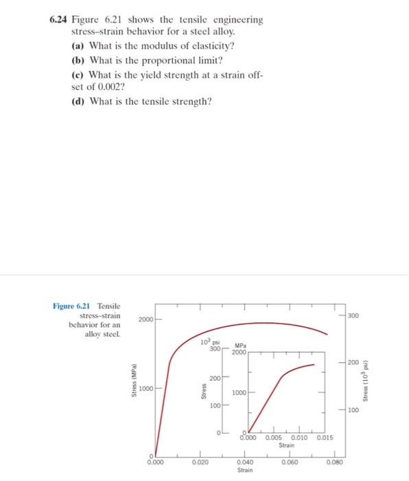 Solved 6.24 Figure 6.21 shows the tensile engineering | Chegg.com