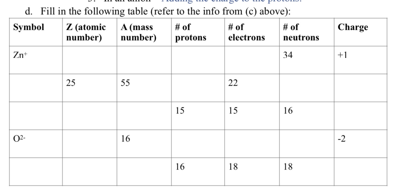 d. ﻿Fill in the following table (refer to the info | Chegg.com