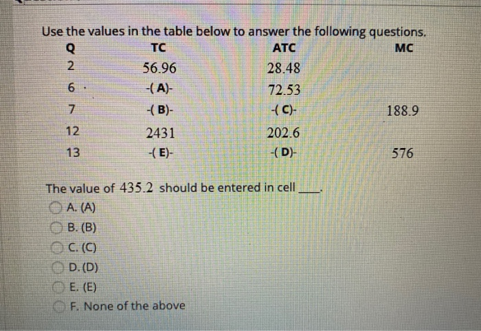 Solved Use the values in the table below to answer the | Chegg.com