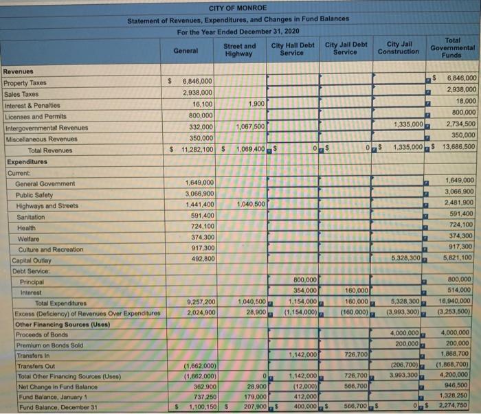 B. Eliminate The Capital Expenditures Shown In The | Chegg.com