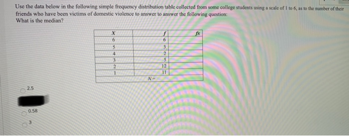 Solved Use the data below in the following simple frequency | Chegg.com