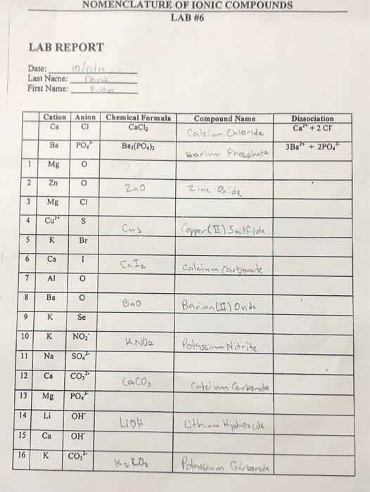 Investigating The Physical Properties Of Ionic Compounds Lab Report