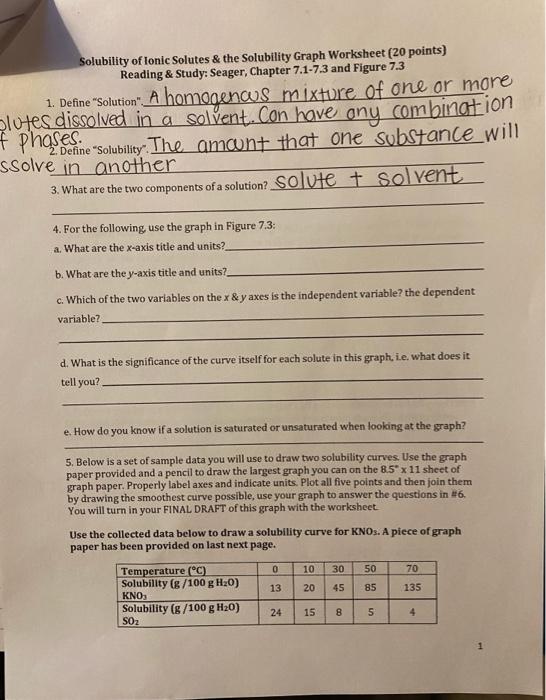 Solved Solubility of lonic Solutes & the Solubility Graph | Chegg.com