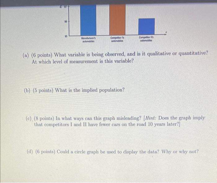 Solved Good Luck! Part 1: Free Response (25 Points Each) 1. | Chegg.com