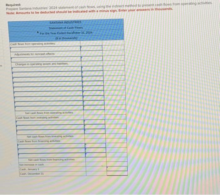 Solved Additional Information For The 2024 Fiscal Year Chegg Com   Image