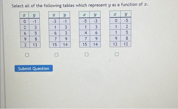 Solved Select all of the following tables which represent y | Chegg.com