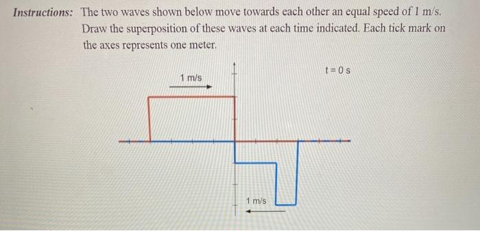 Solved Instructions: The two waves shown below move towards | Chegg.com
