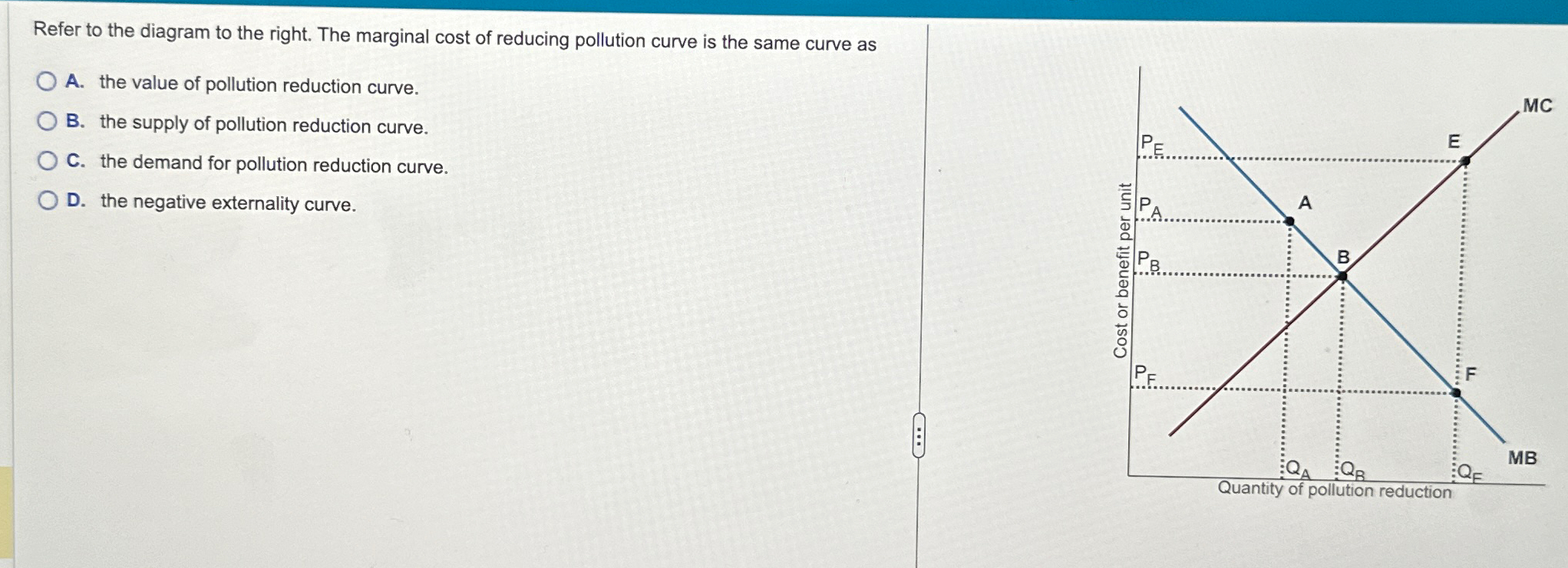 Solved Refer To The Diagram To The Right The Marginal Cost Chegg Com   Image