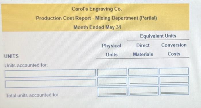 solved-units-to-account-for-beginning-work-in-process-chegg