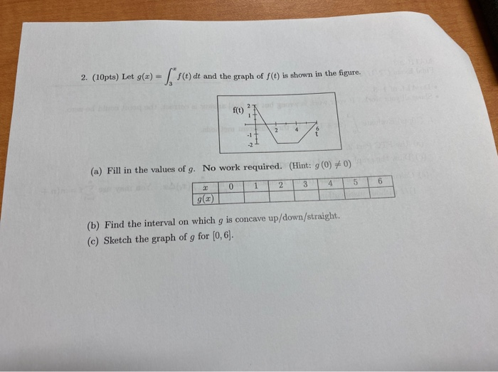 Solved 2 10pts Let G Z S T Dt And The Graph Of F T