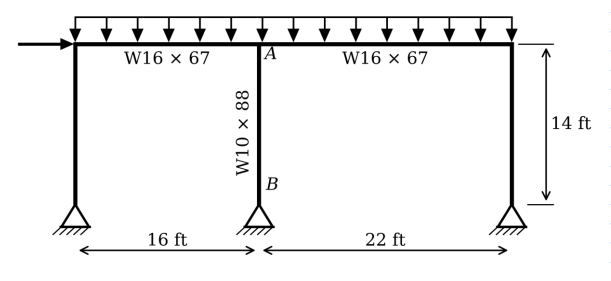 Solved The rigid frame shown in Figure P5 is unbraced. The | Chegg.com
