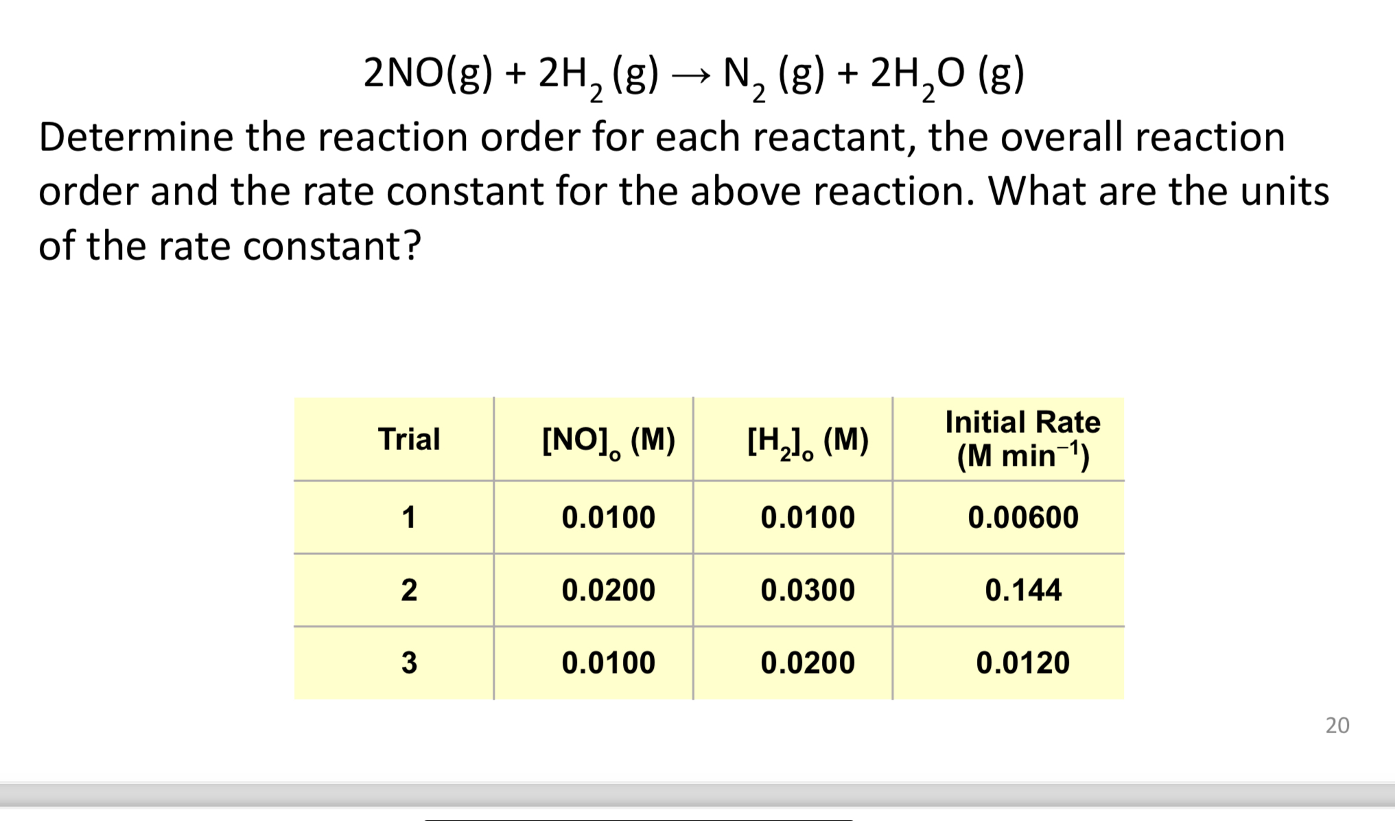 Solved 2NO(g)+2H2(g)→N2(g)+2H2O(g)Determine the reaction | Chegg.com