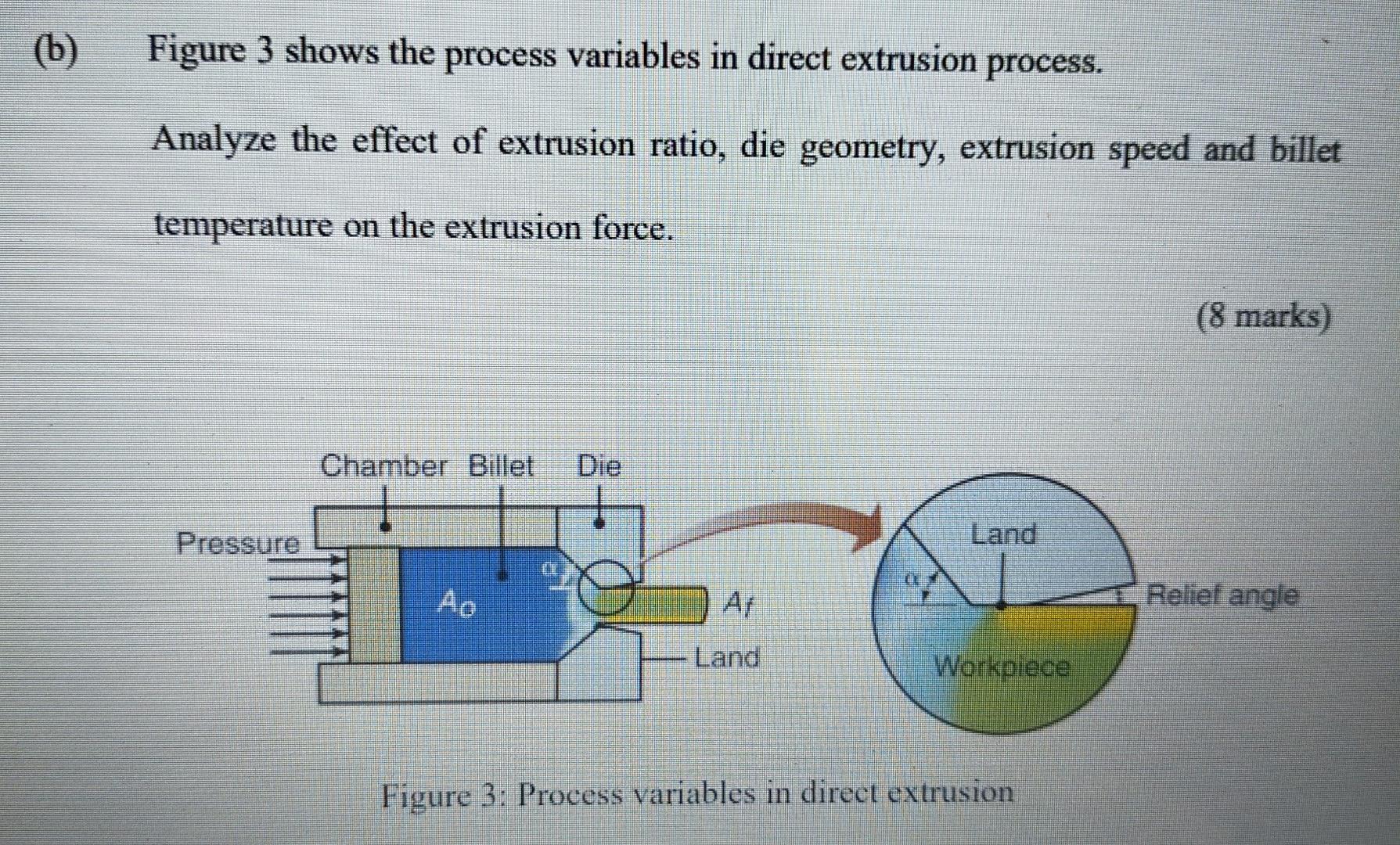 Solved (b) Figure 3 shows the process variables in direct | Chegg.com