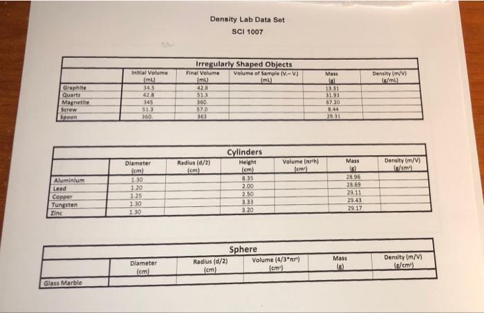 Solved Density Lab Data Set SCI 1007 Initial Volume Mass | Chegg.com