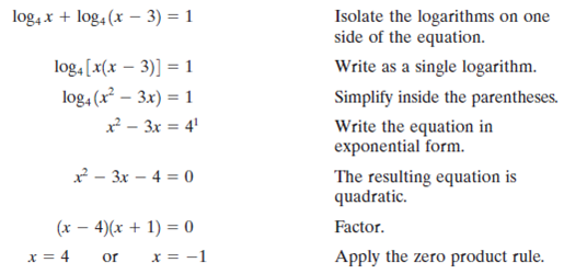 For Exercises Solve The Logarithmic Equations Example 1sol Chegg 