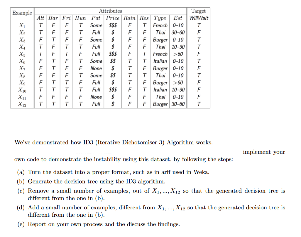 Solved We've demonstrated how ID3 (Iterative Dichotomiser 3) | Chegg.com