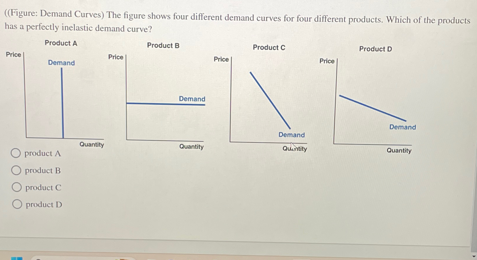 Solved ((Figure: Demand Curves) ﻿The Figure Shows Four | Chegg.com