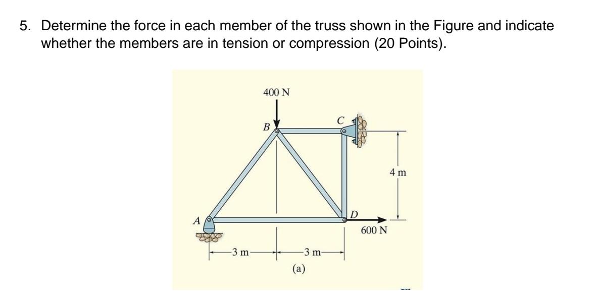 Solved 5. Determine the force in each member of the truss | Chegg.com