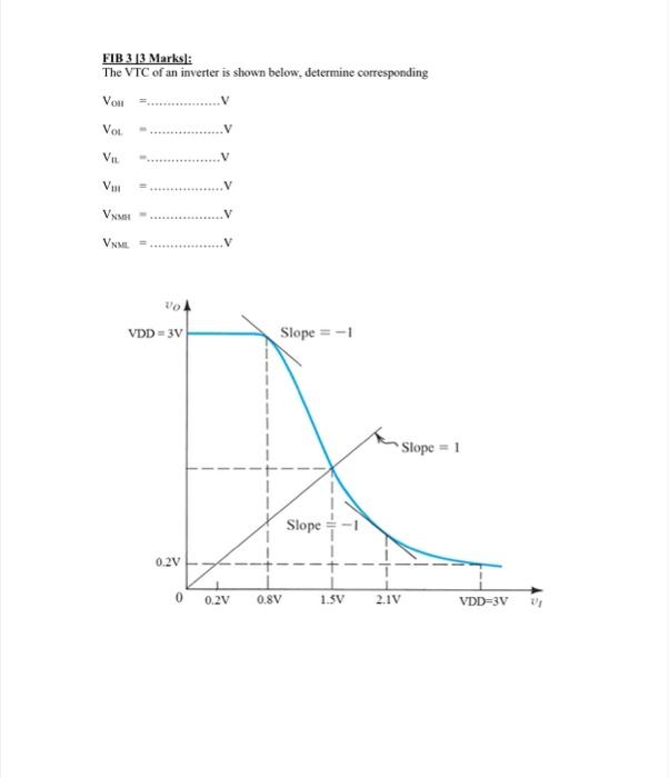 Solved FIB 3∣3 Marks]: The VTC of an inverter is shown | Chegg.com