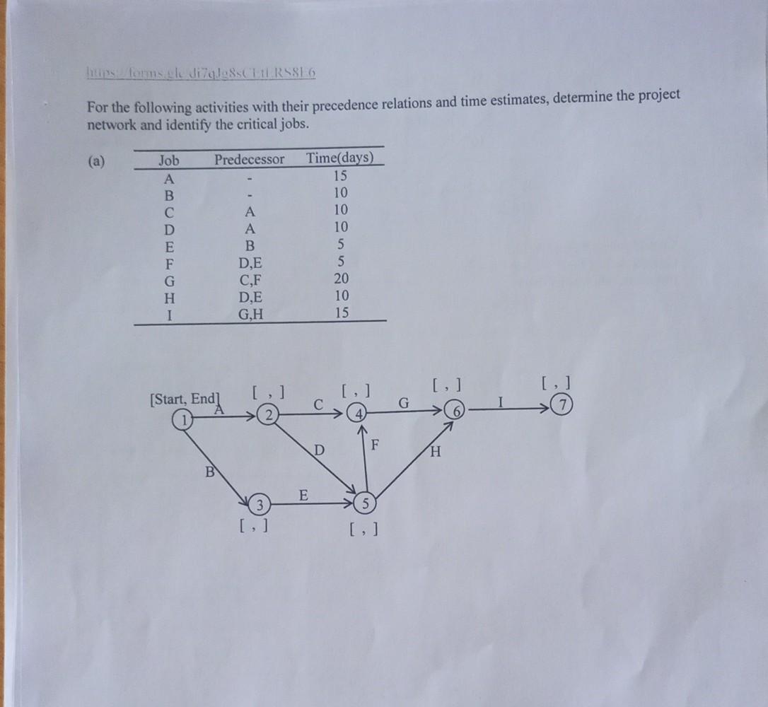 Solved For The Following Activities With Their Precedence | Chegg.com