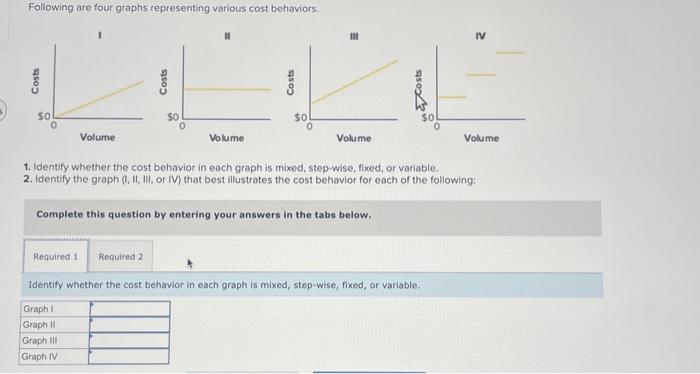 Solved Following are four graphs representing various cost | Chegg.com