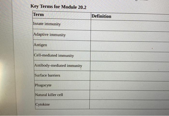 Solved Define the following terms1. Innate immunity2. | Chegg.com