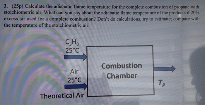 Solved 3. (25p) Calculate the adiabatic flame temperature | Chegg.com