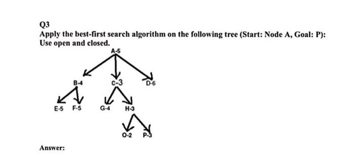 Solved Q3 Apply the best-first search algorithm on the | Chegg.com