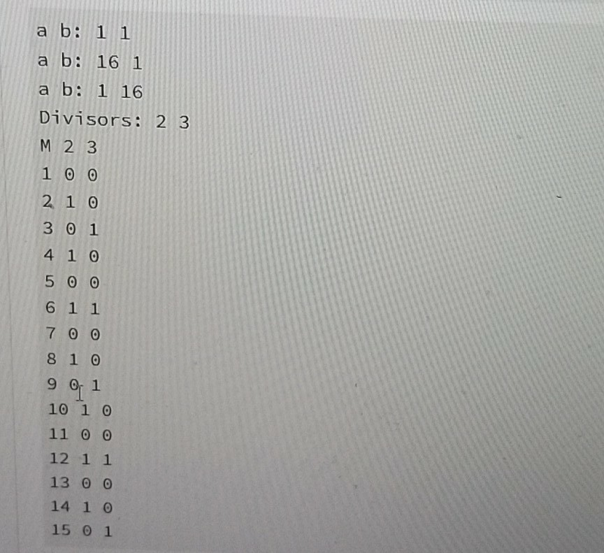 Solved 1. Divisors Weight: 20% Write a Python program that | Chegg.com