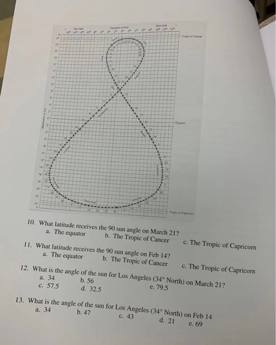 Solved 1. Lines that connect places of equal elevation are | Chegg.com