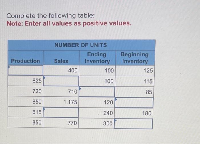 Solved Complete the following table: Note: Enter all values | Chegg.com