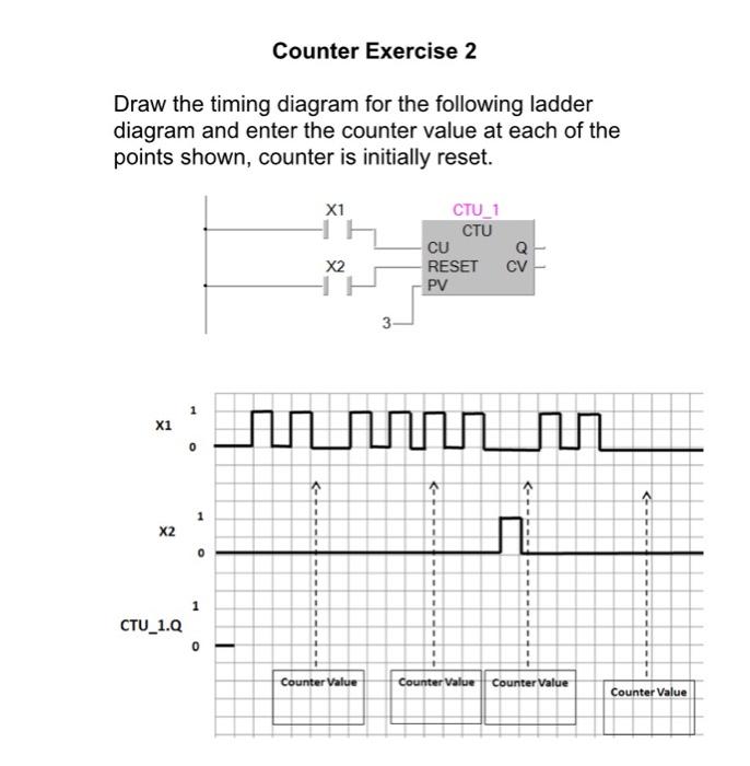 Solved Counter Exercise 1 Draw a ladder diagram and write | Chegg.com