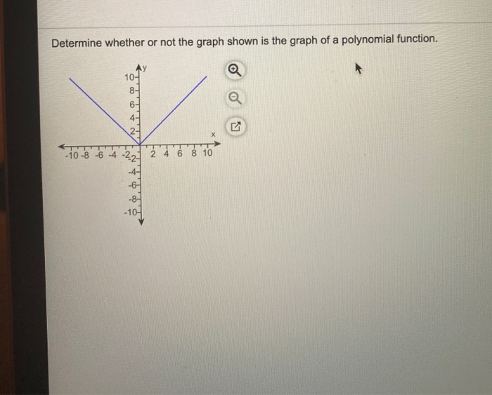 Solved Determine whether or not the graph shown is the graph | Chegg.com