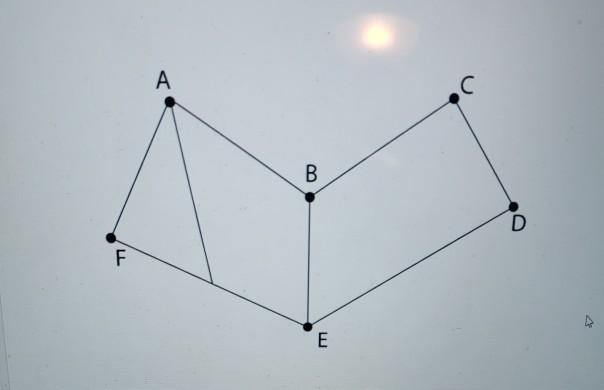 Solved The graph below represents bus routes between several | Chegg.com