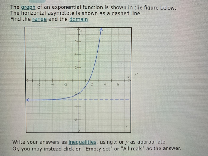 Solved The graph of an exponential function is shown in the | Chegg.com