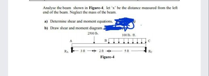 Solved Analyse the beam shown in Figure-4. let *xº be the | Chegg.com