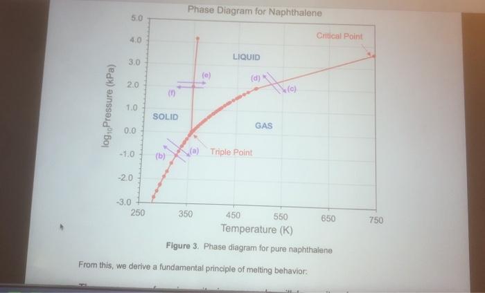 Phase Diagram for Naphthalene 50 Critical Point 40 | Chegg.com