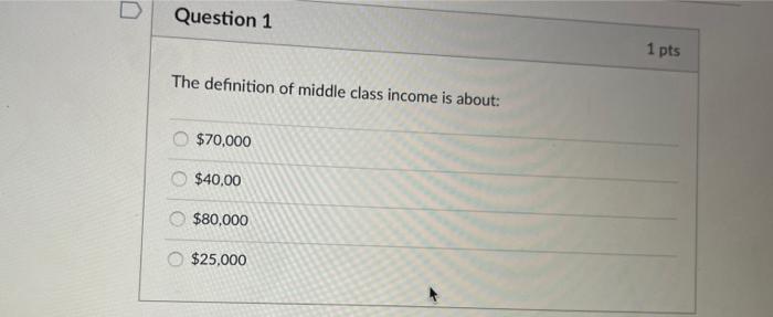 The Definition Of A Middle Class Lifestyle Is The Same As It Ever Was