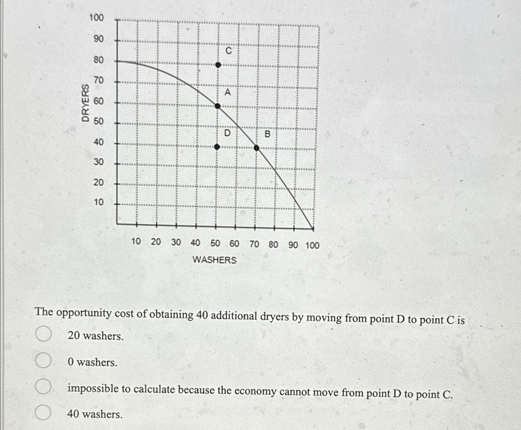 Solved The opportunity cost of obtaining 40 ﻿additional
