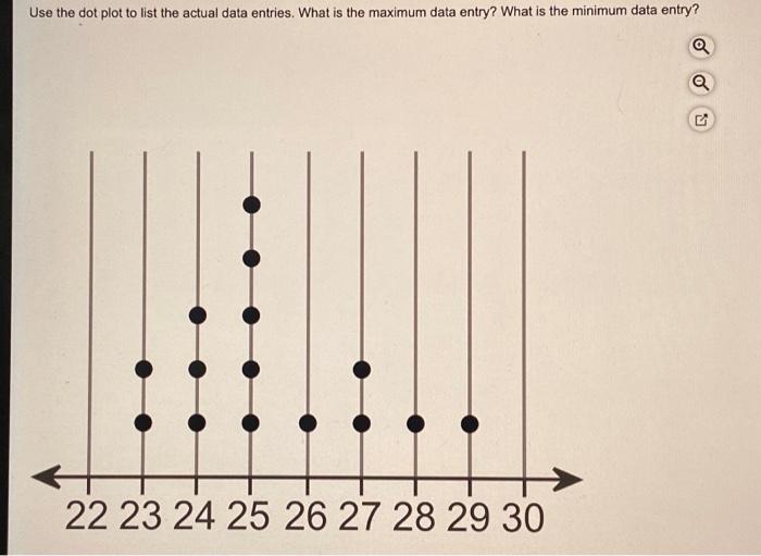 Solved Use the dot plot to list the actual data entries.