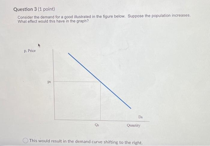 Solved Question 1 (1 point) Consider the demand for a good | Chegg.com