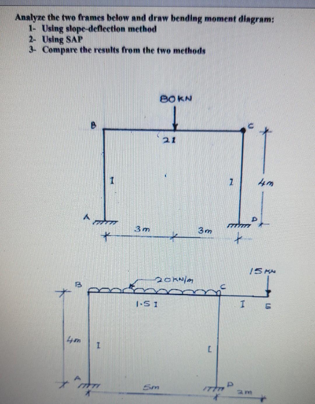 Analyze the two frames below and draw bending moment diagram:
1- Using slope-deflection method
2- Using SAP
3- Compare the re