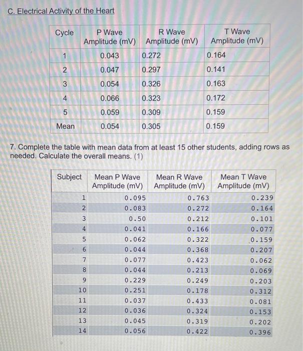Solved C. Electrical Activity of the Heart 7. Complete the | Chegg.com