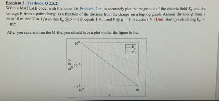 Solved Problem 2 (Textbook Q 2.5.2) Write a MATLAB code, | Chegg.com