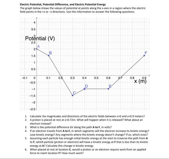 Solved Group Discussion Section Problems Electric Potential, | Chegg.com