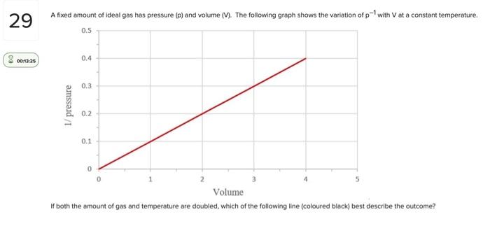 v and p graph of 1